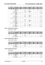 Предварительный просмотр 71 страницы Leuze MA 255i Technical Description
