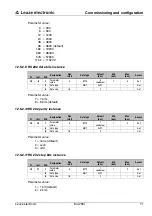 Предварительный просмотр 73 страницы Leuze MA 255i Technical Description