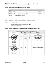 Предварительный просмотр 81 страницы Leuze MA 255i Technical Description