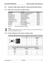 Предварительный просмотр 83 страницы Leuze MA 255i Technical Description