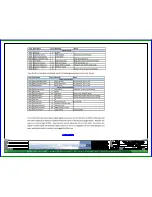 Preview for 100 page of lev-co 13-12 User Manual