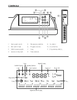 Предварительный просмотр 4 страницы Levante LEVPH750TPR User Instructions