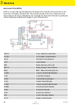 Предварительный просмотр 49 страницы LEVC VN5 2021 Conversion Manual