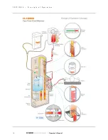 Предварительный просмотр 24 страницы level 1 H-1200 115V Operator'S Manual