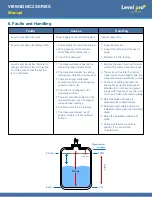 Preview for 12 page of Level Pro VIEWSONIC2 Series Operating Instructions Manual