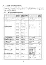 Предварительный просмотр 20 страницы Level GB 102 122 User Manual