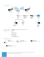 Предварительный просмотр 3 страницы LevelOne CamCon WCS-2070 Specifications