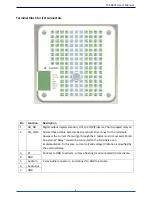 Preview for 7 page of LevelOne FCS-0071 User Manual