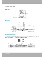 Предварительный просмотр 4 страницы LevelOne FCS-1040 User Manual