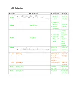 Предварительный просмотр 8 страницы LevelOne FCS-1122 User Manual