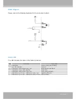 Предварительный просмотр 5 страницы LevelOne FCS-1151 User Manual