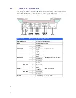 Preview for 7 page of LevelOne FCS-3081 User Manual