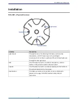 Preview for 6 page of LevelOne FCS-3091 User Manual