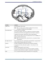 Preview for 7 page of LevelOne FCS-3091 User Manual