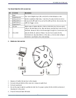 Preview for 8 page of LevelOne FCS-3091 User Manual