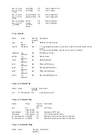 Предварительный просмотр 89 страницы LevelOne FCS-4010 User Manual