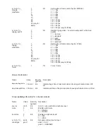 Предварительный просмотр 94 страницы LevelOne FCS-4010 User Manual