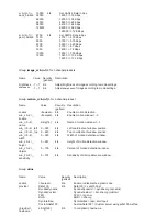 Предварительный просмотр 95 страницы LevelOne FCS-4010 User Manual