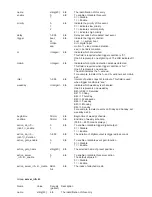 Предварительный просмотр 99 страницы LevelOne FCS-4010 User Manual