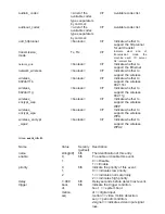 Preview for 101 page of LevelOne FCS-5011 User Manual