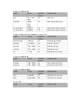 Предварительный просмотр 83 страницы LevelOne FCS-5030 User Manual