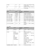 Предварительный просмотр 87 страницы LevelOne FCS-5030 User Manual