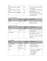 Предварительный просмотр 88 страницы LevelOne FCS-5030 User Manual