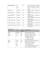 Предварительный просмотр 92 страницы LevelOne FCS-5030 User Manual