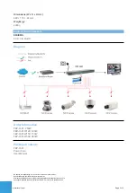 Предварительный просмотр 3 страницы LevelOne FEP-1601 Manual