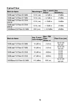 Preview for 12 page of LevelOne FVT-2001 Quick Installation Manual