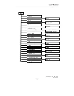 Предварительный просмотр 33 страницы LevelOne GSW-2494 User Manual