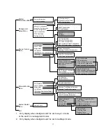 Предварительный просмотр 13 страницы LevelOne GSW-2600TXM User Manual