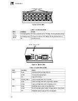 Предварительный просмотр 22 страницы LevelOne GTL-2691 Installation Manual