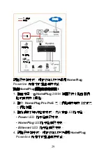 Предварительный просмотр 29 страницы LevelOne HomePlug Pro PLI-3210 Quick Installation Manual