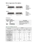 Предварительный просмотр 5 страницы LevelOne HVE-6501R User Manual