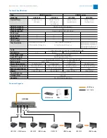 Предварительный просмотр 2 страницы LevelOne HVE-9004 Specifications