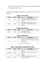 Предварительный просмотр 5 страницы LevelOne IGP-0871 Quick Installation And Initial Configuration