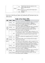 Preview for 6 page of LevelOne IGP-0871 Quick Installation And Initial Configuration