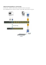 Предварительный просмотр 3 страницы LevelOne KCM-0832 Quick Installation Manual