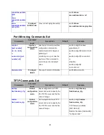 Preview for 71 page of LevelOne MSL-3S79 User Manual