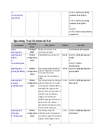 Preview for 73 page of LevelOne MSL-3S79 User Manual