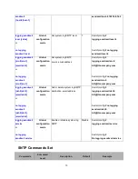 Preview for 79 page of LevelOne MSL-3S79 User Manual