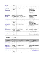 Preview for 82 page of LevelOne MSL-3S79 User Manual