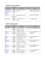 Preview for 84 page of LevelOne MSL-3S79 User Manual