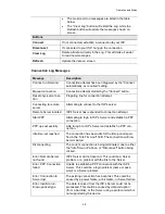 Preview for 48 page of LevelOne NetCon WBR-3408 User Manual