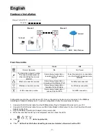 Preview for 4 page of LevelOne PLI-3411 Quick Installation Manual