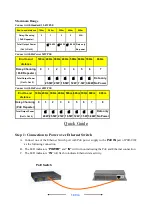 Preview for 2 page of LevelOne POR-0102 Quick Manual