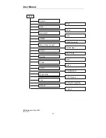 Предварительный просмотр 34 страницы LevelOne ProCon GSW-1291 User Manual