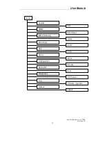 Preview for 35 page of LevelOne ProCon GSW-2690 User Manual