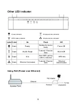 Предварительный просмотр 5 страницы LevelOne WAP-6110 Quick Installation Manual